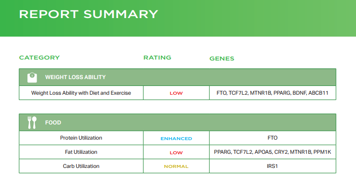 DietandHealthyWeightTest